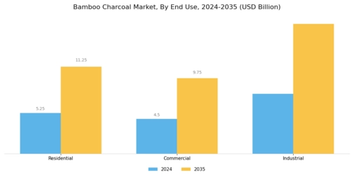 Bamboo Charcoal Market Segment Image 3
