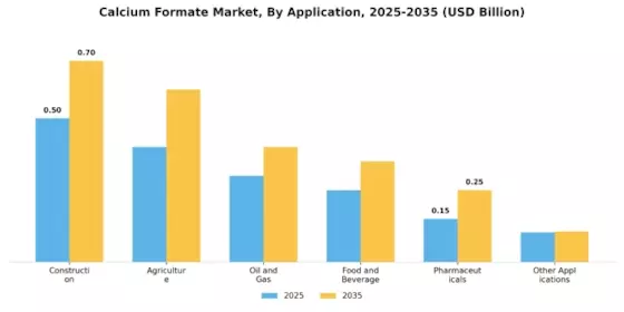 Calcium Formate Market Segment Image 0