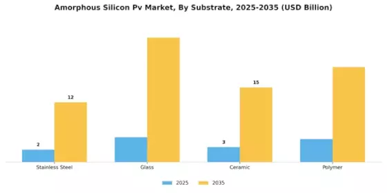 Amorphous Silicon Pv Market Segment Image 0