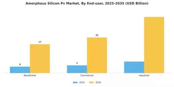 Amorphous Silicon Pv Market Segment Image 2