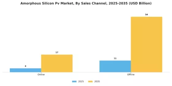 Amorphous Silicon Pv Market Segment Image 4