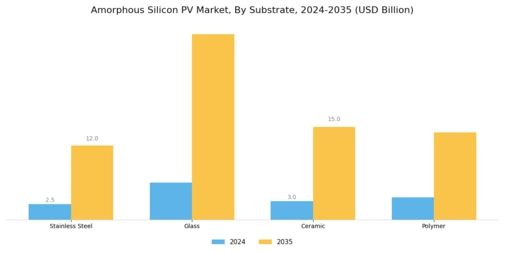 Amorphous Silicon Pv Market Segment Image 0