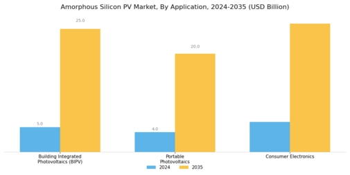 Amorphous Silicon Pv Market Segment Image 1