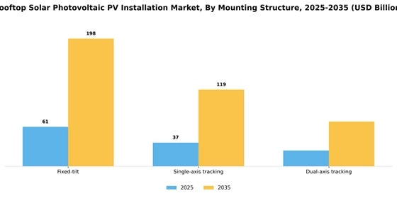 Rooftop Solar Photovoltaic PV Installation Market
 Segment Image 2