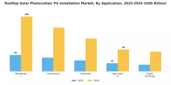 Rooftop Solar Photovoltaic PV Installation Market
 Segment Image 3