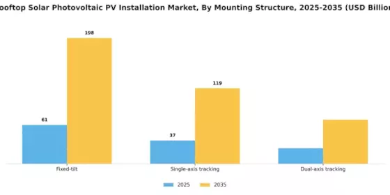 Rooftop Solar Photovoltaic PV Installation Market
 Segment Image 4