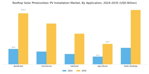 Rooftop Solar Photovoltaic PV Installation Market
 Segment Image 3