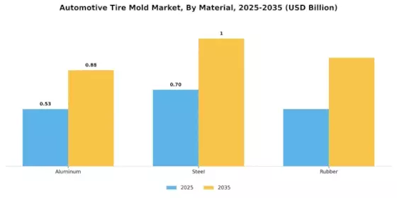 Automotive Tire Mold Market
 Segment Image 0