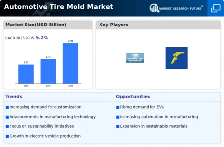 Automotive Tire Mold Market
 Infographic