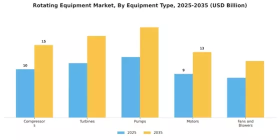 Rotating Equipment Market Segment Image 0