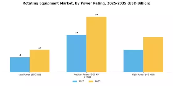 Rotating Equipment Market Segment Image 2