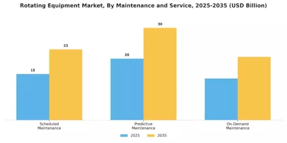 Rotating Equipment Market Segment Image 4