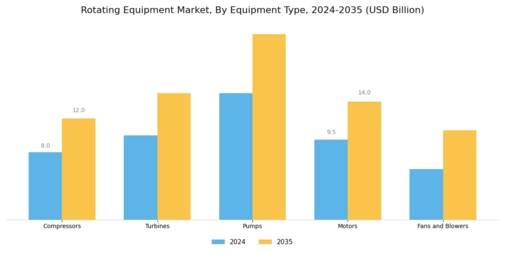 Rotating Equipment Market Segment Image 0