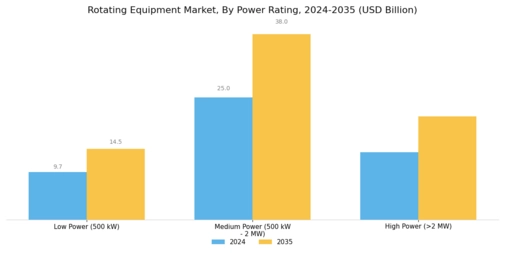 Rotating Equipment Market Segment Image 2
