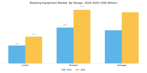 Rotating Equipment Market Segment Image 3