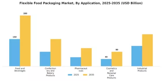 Flexible Food Packaging Market Segment Image 2