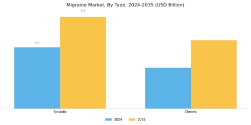 Migraine Market Segment Image 0