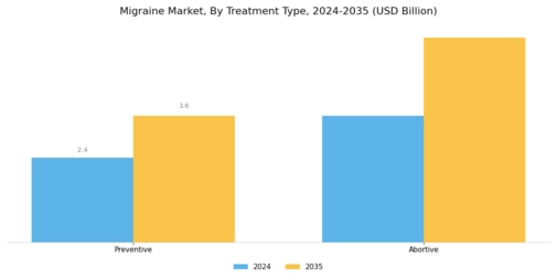 Migraine Market Segment Image 1