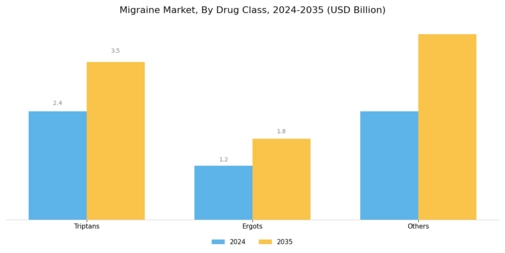 Migraine Market Segment Image 2