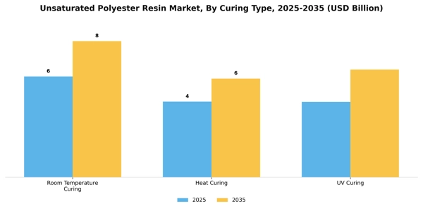 Unsaturated Polyester Resin Market Segment Image 1