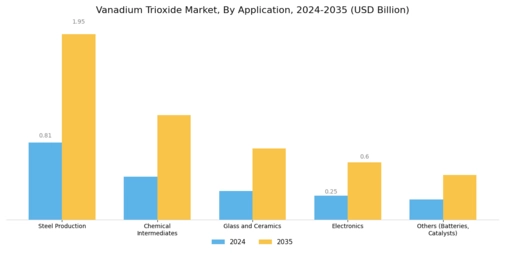 Vanadium Trioxide Market Segment Image 0