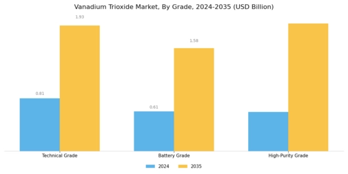 Vanadium Trioxide Market Segment Image 1