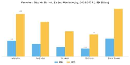 Vanadium Trioxide Market Segment Image 2