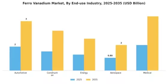 Ferro Vanadium Market Segment Image 2