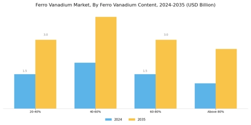 Ferro Vanadium Market Segment Image 0
