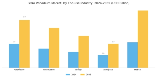 Ferro Vanadium Market Segment Image 2
