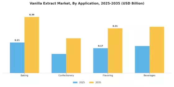 Vanilla Extract Market Segment Image 3
