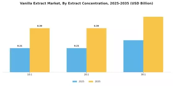 Vanilla Extract Market Segment Image 4