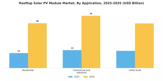 Rooftop Solar PV Module Market Segment Image 2