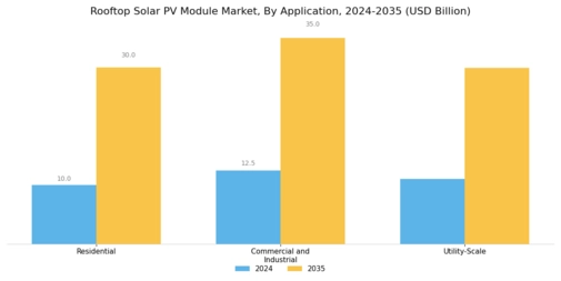 Rooftop Solar PV Module Market Segment Image 2