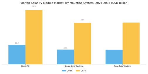 Rooftop Solar PV Module Market Segment Image 4