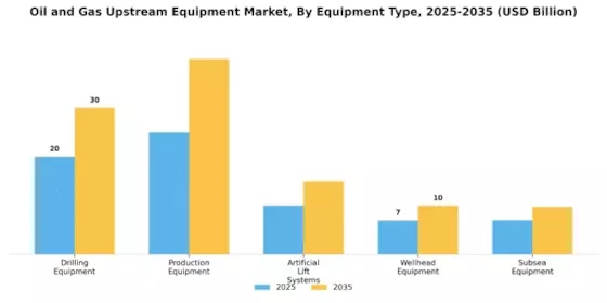 Oil Gas Upstream Equipment Market Segment Image 0