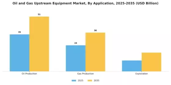 Oil Gas Upstream Equipment Market Segment Image 1