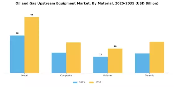Oil Gas Upstream Equipment Market Segment Image 3