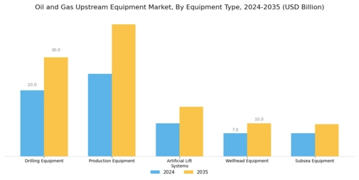 Oil Gas Upstream Equipment Market Segment Image 0