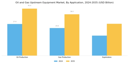 Oil Gas Upstream Equipment Market Segment Image 1