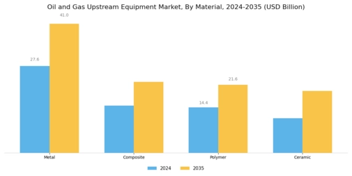 Oil Gas Upstream Equipment Market Segment Image 3