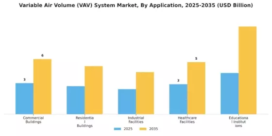 Variable Air Volume System Market Segment Image 0