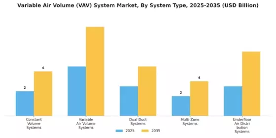 Variable Air Volume System Market Segment Image 1
