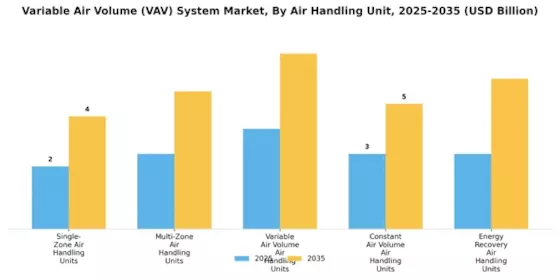 Variable Air Volume System Market Segment Image 3
