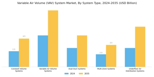 Variable Air Volume System Market Segment Image 1
