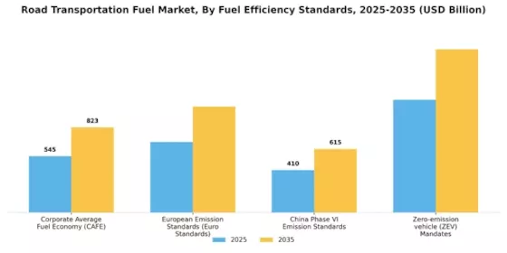 Road Transportation Fuel Market Segment Image 2