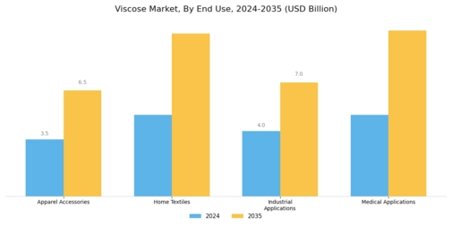 Viscose Market Segment Image 1
