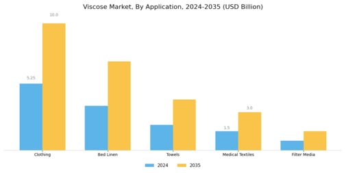 Viscose Market Segment Image 2