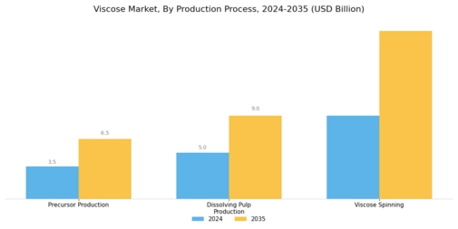 Viscose Market Segment Image 3