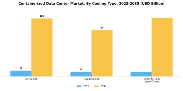 Containerized Data Center Market Segment Image 1